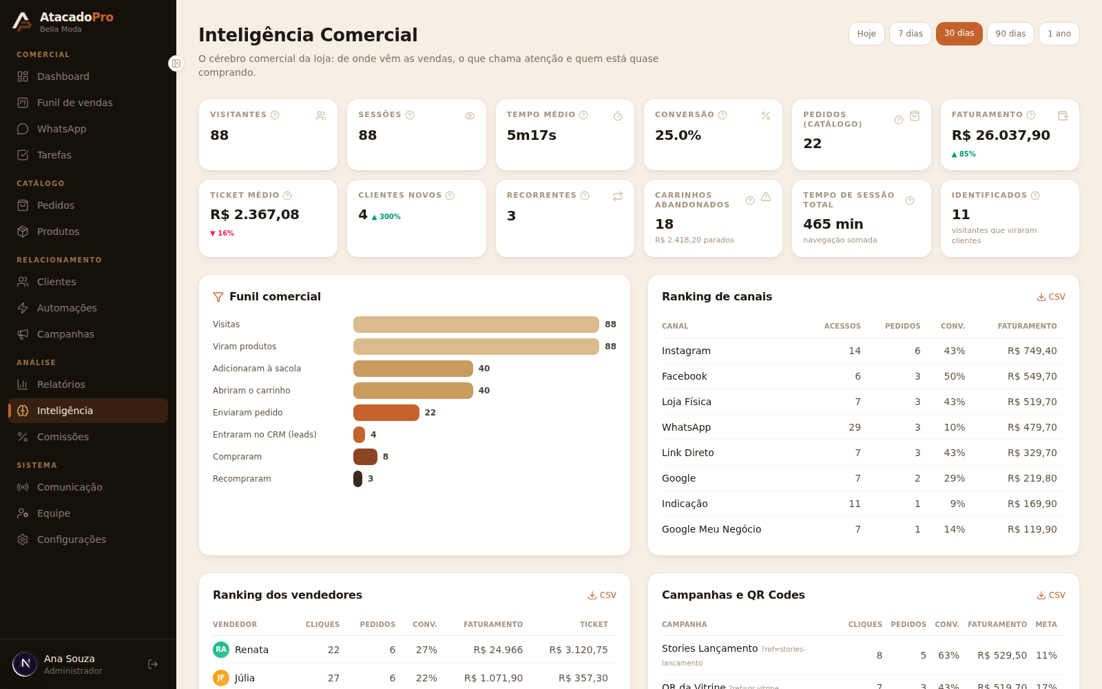 Painel de Inteligência Comercial do AtacadoPro com metas, rankings e curva de produtos